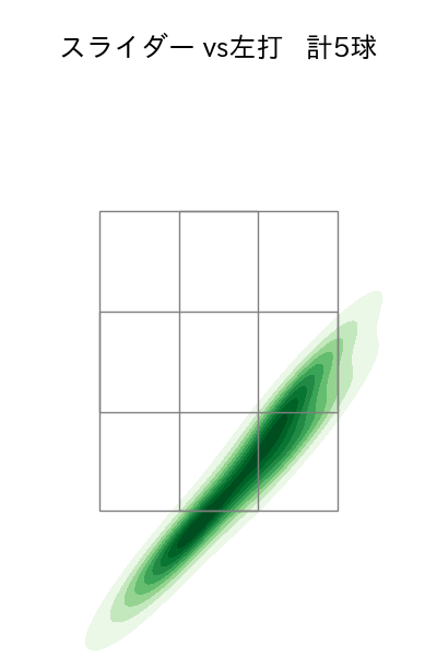伊勢 大夢 配球ヒートマップ(2025年9月)