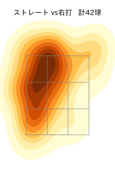 伊勢 大夢 配球ヒートマップ(2025年9月)