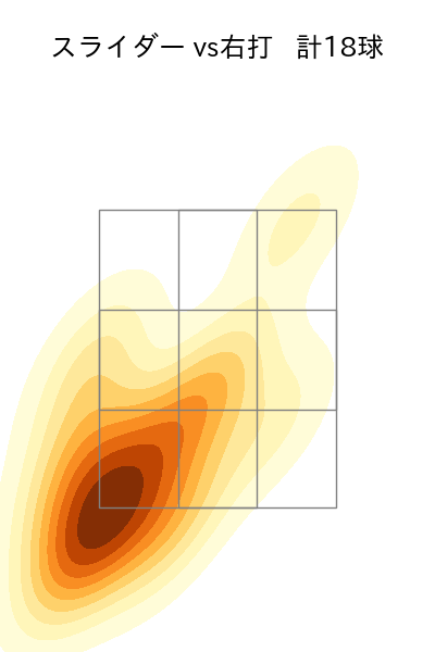 伊勢 大夢 配球ヒートマップ(2025年9月)