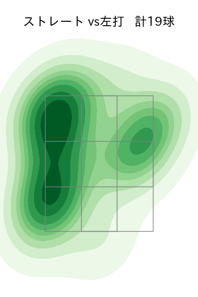 山﨑 康晃 配球ヒートマップ(2025年9月)