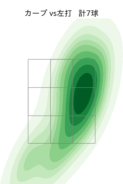 山﨑 康晃 配球ヒートマップ(2025年9月)