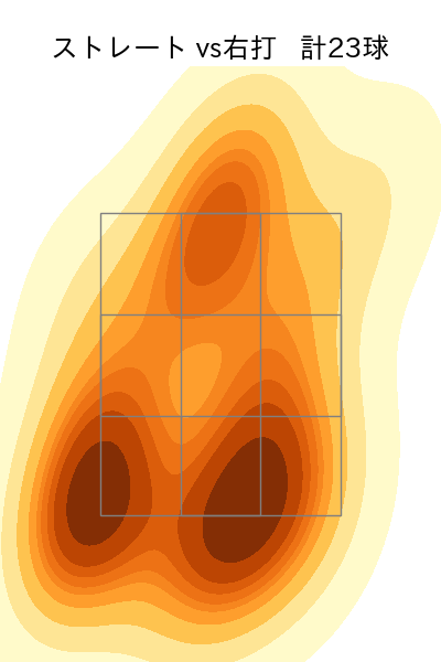 山﨑 康晃 配球ヒートマップ(2025年9月)