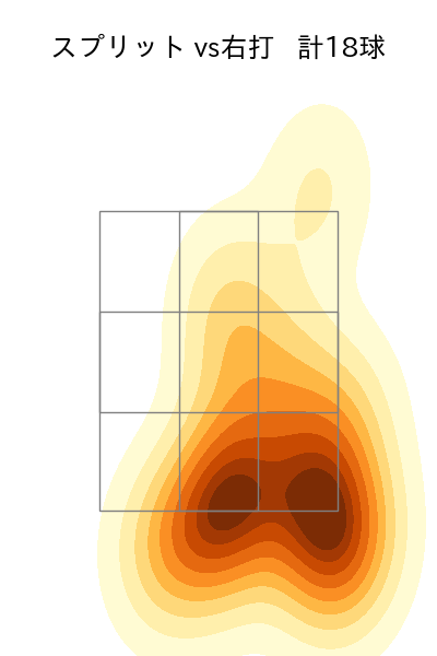 山﨑 康晃 配球ヒートマップ(2025年9月)