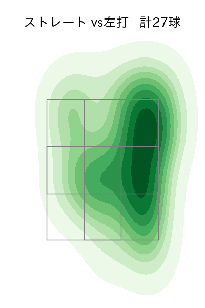 坂本 裕哉 配球ヒートマップ(2025年9月)