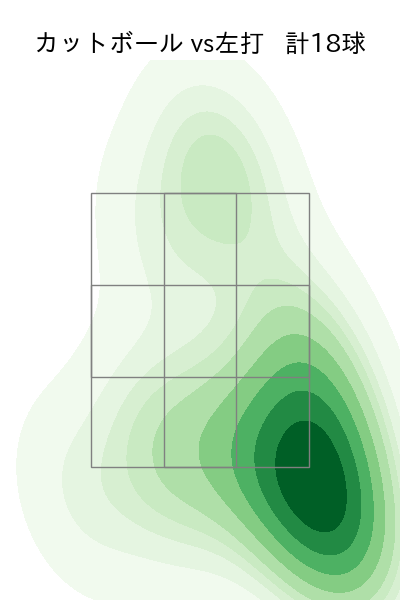 坂本 裕哉 配球ヒートマップ(2025年9月)