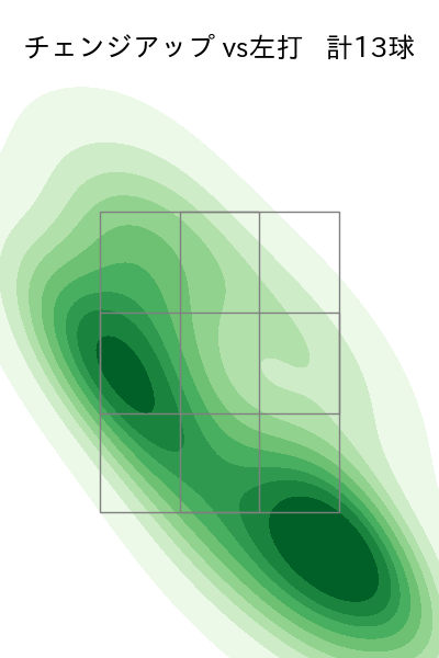 坂本 裕哉 配球ヒートマップ(2025年9月)