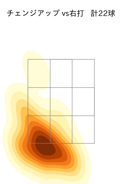 坂本 裕哉 配球ヒートマップ(2025年9月)