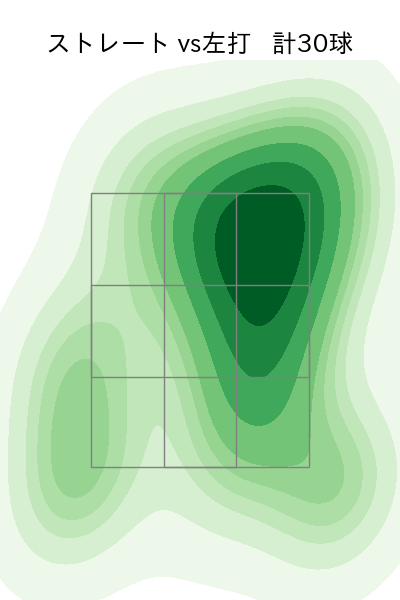 入江 大生 配球ヒートマップ(2025年9月)