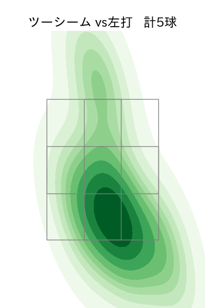入江 大生 配球ヒートマップ(2025年9月)