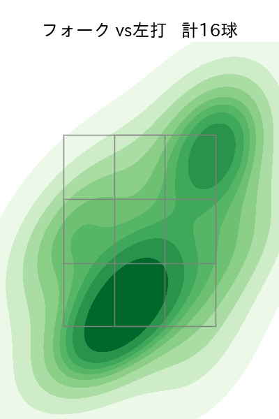 入江 大生 配球ヒートマップ(2025年9月)