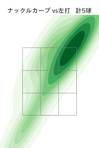入江 大生 配球ヒートマップ(2025年9月)