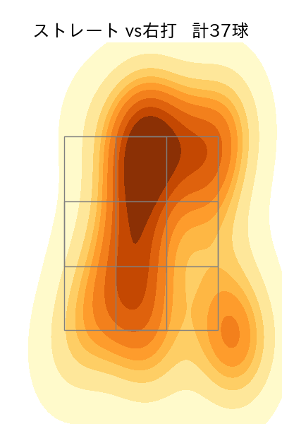 入江 大生 配球ヒートマップ(2025年9月)