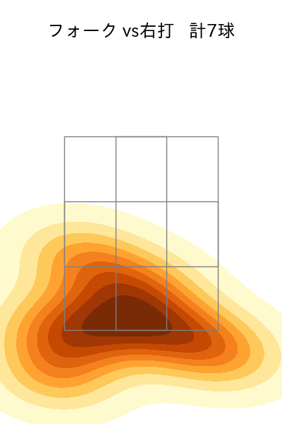 入江 大生 配球ヒートマップ(2025年9月)