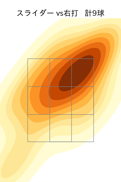 入江 大生 配球ヒートマップ(2025年9月)