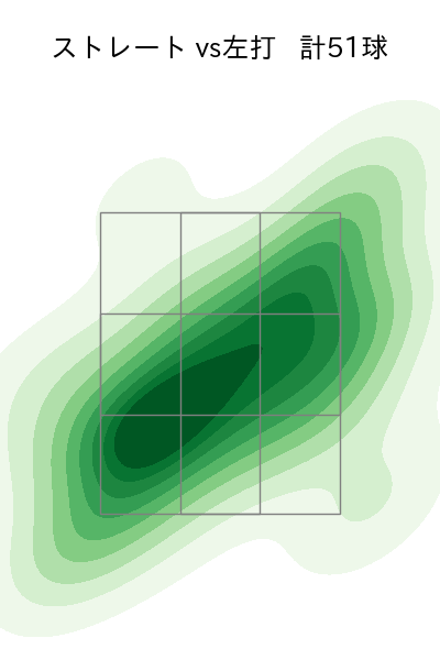 藤浪 晋太郎 配球ヒートマップ(2025年9月)
