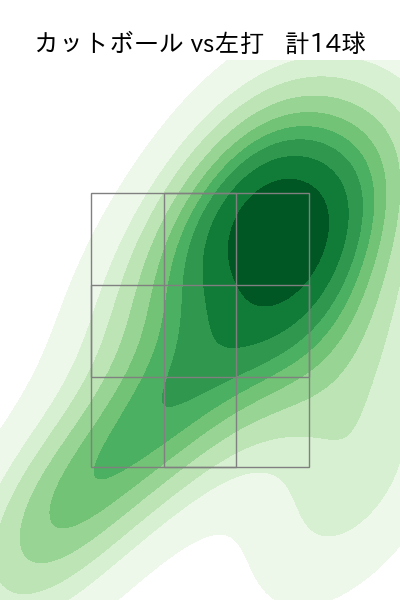 藤浪 晋太郎 配球ヒートマップ(2025年9月)