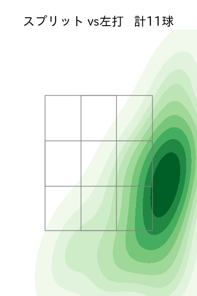 藤浪 晋太郎 配球ヒートマップ(2025年9月)
