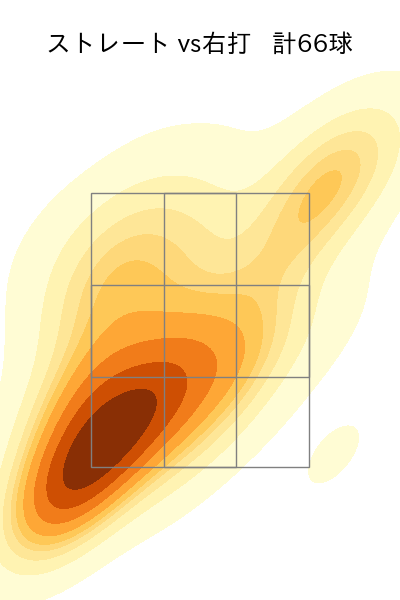 藤浪 晋太郎 配球ヒートマップ(2025年9月)