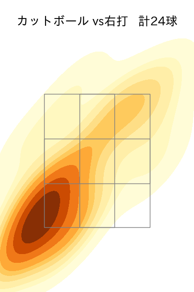 藤浪 晋太郎 配球ヒートマップ(2025年9月)