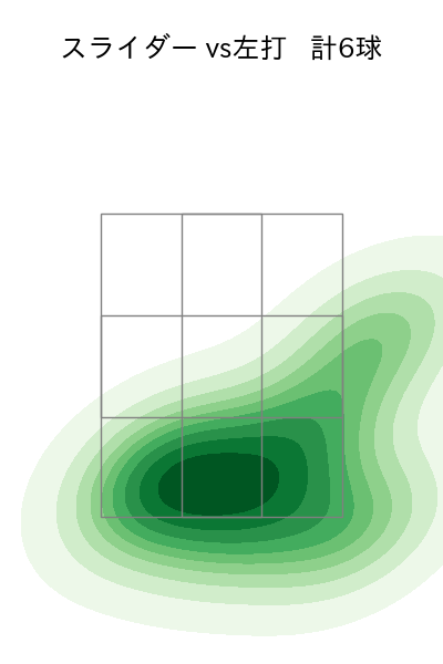 篠木 健太郎 配球ヒートマップ(2025年9月)