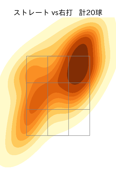 篠木 健太郎 配球ヒートマップ(2025年9月)
