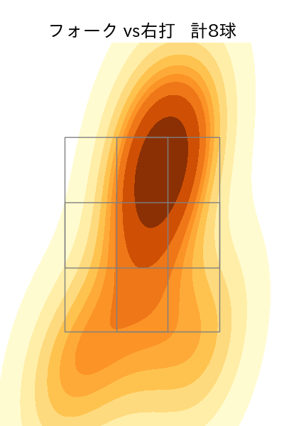 篠木 健太郎 配球ヒートマップ(2025年9月)