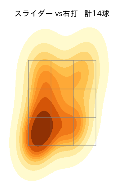 篠木 健太郎 配球ヒートマップ(2025年9月)