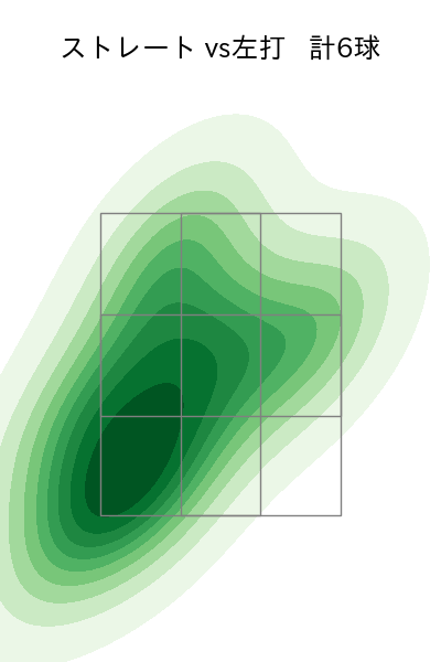 佐々木 千隼 配球ヒートマップ(2025年9月)