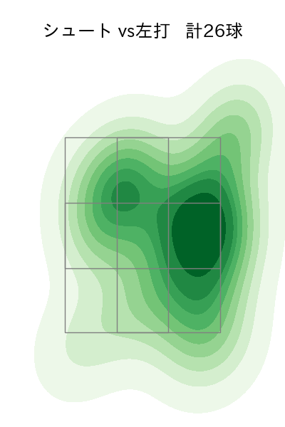 佐々木 千隼 配球ヒートマップ(2025年9月)