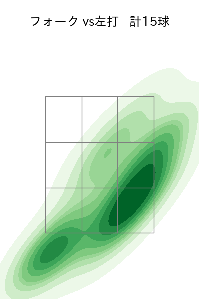 佐々木 千隼 配球ヒートマップ(2025年9月)