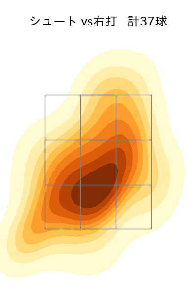 佐々木 千隼 配球ヒートマップ(2025年9月)