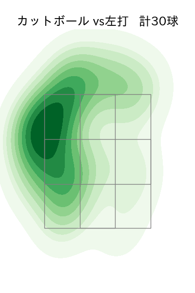 ジャクソン 配球ヒートマップ(2025年9月)