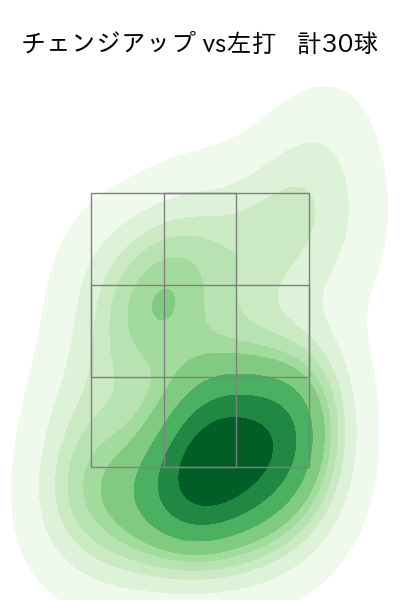 ジャクソン 配球ヒートマップ(2025年9月)