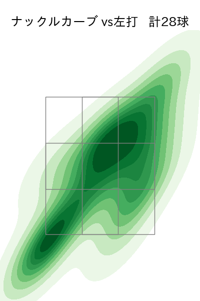 ジャクソン 配球ヒートマップ(2025年9月)