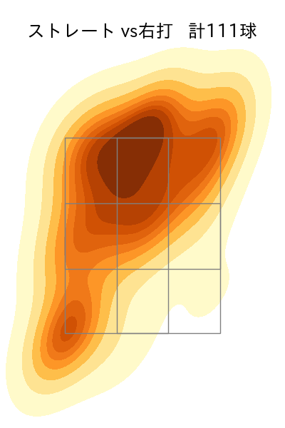 ジャクソン 配球ヒートマップ(2025年9月)