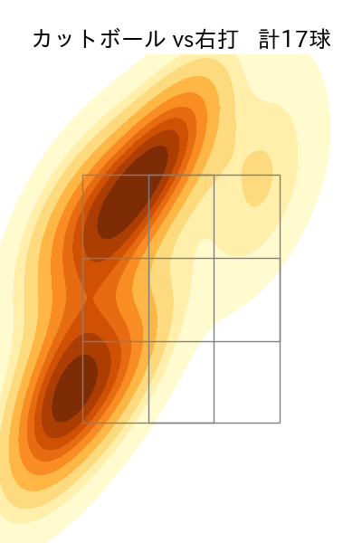ジャクソン 配球ヒートマップ(2025年9月)