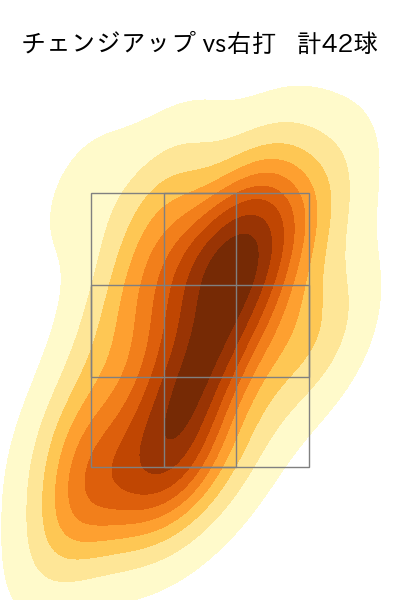 ジャクソン 配球ヒートマップ(2025年9月)