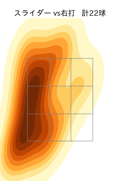 ジャクソン 配球ヒートマップ(2025年9月)