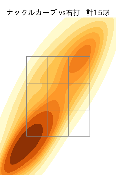 ジャクソン 配球ヒートマップ(2025年9月)
