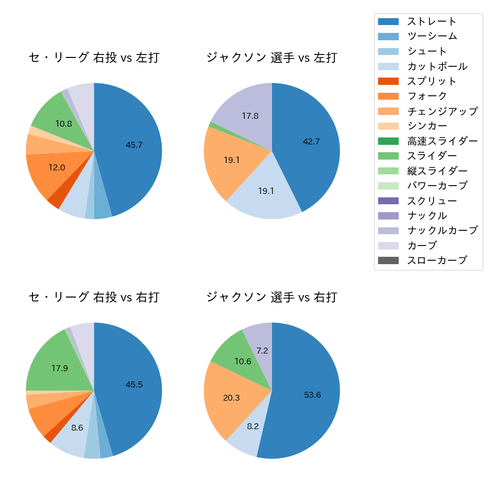ジャクソン 球種割合(2025年9月)