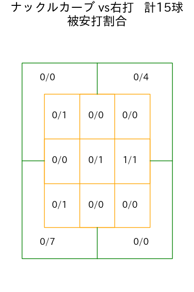 ジャクソン コース別被安打割合(2025年9月)