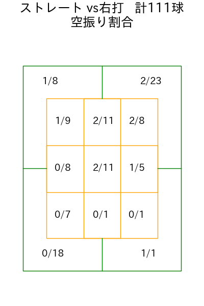 ジャクソン コース別空振り割合(2025年9月)