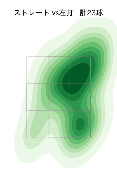 森原 康平 配球ヒートマップ(2025年9月)