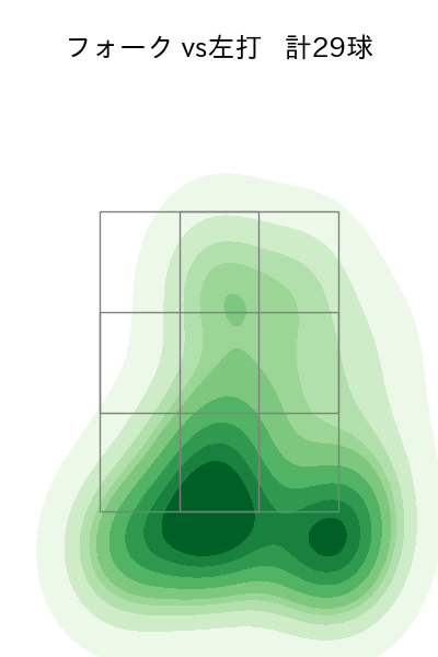 森原 康平 配球ヒートマップ(2025年9月)