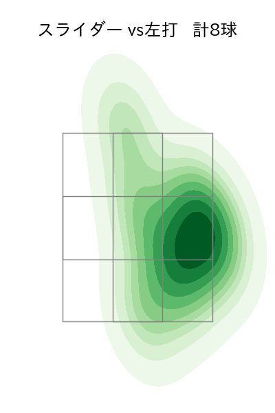 森原 康平 配球ヒートマップ(2025年9月)