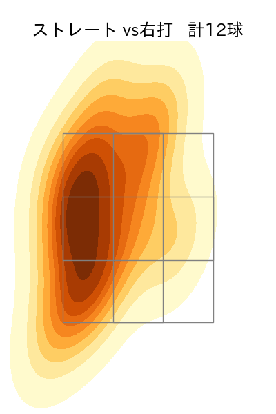 森原 康平 配球ヒートマップ(2025年9月)