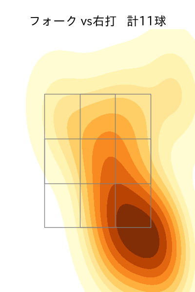森原 康平 配球ヒートマップ(2025年9月)
