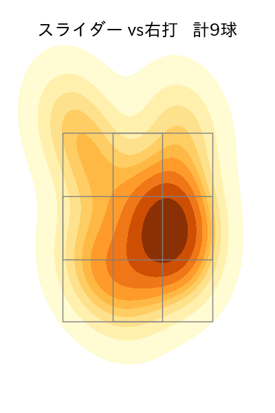 森原 康平 配球ヒートマップ(2025年9月)