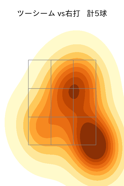 颯 配球ヒートマップ(2025年9月)