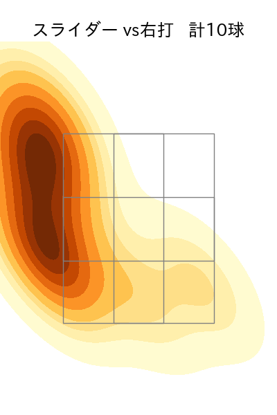 颯 配球ヒートマップ(2025年9月)